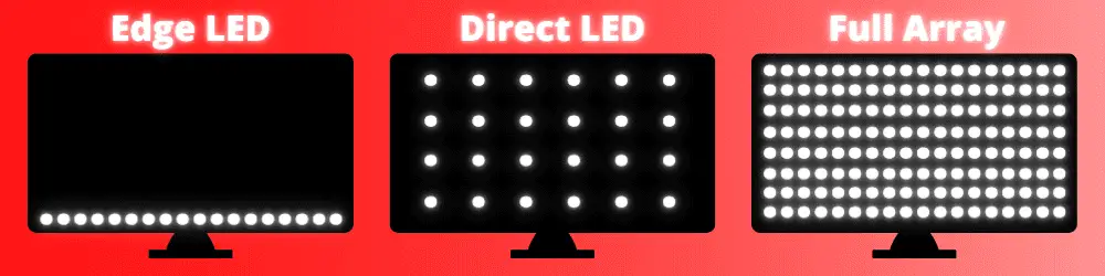 ¿Cuál es la diferencia entre Edge LED, Direct LED y Full Array?