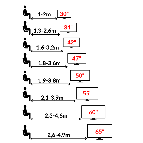Medidas de televisores en pulgadas y cm - ¿Cómo medir tu