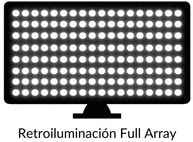 Televisores Full Array Local Dimming