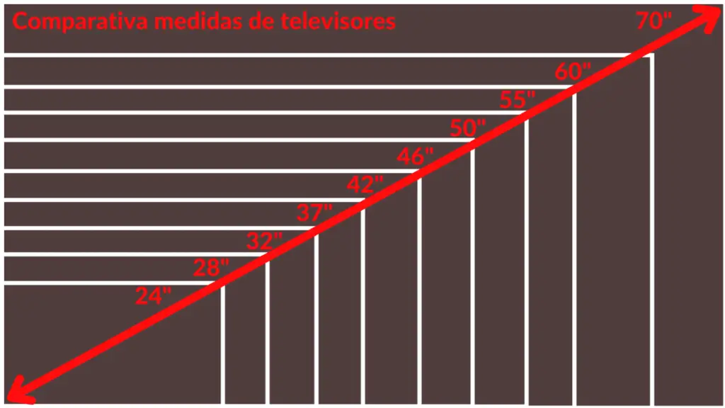 Comparativa medidas y dimensiones de TV