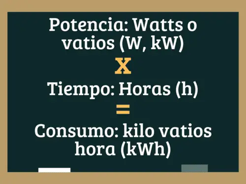 Potencia vs Consumo en kilo watts o vatios hora
