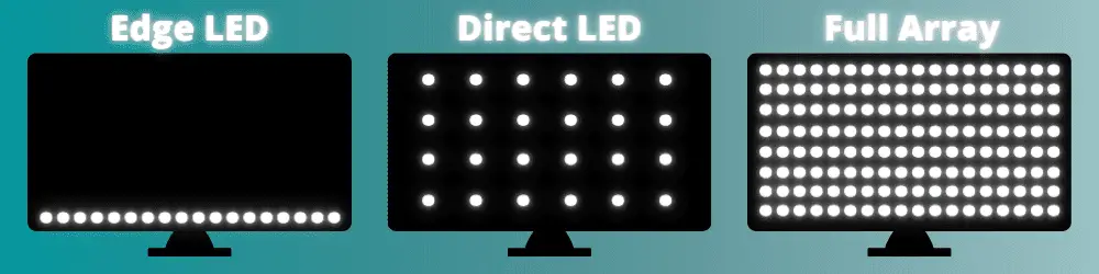 Factor retroiluminación LED también importa además de la resolución Full HD