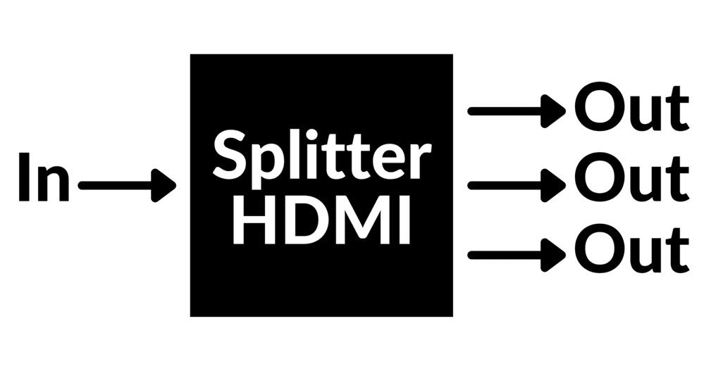 Aumentar las salidas HDMI de tu televisor es fácil con un splitter