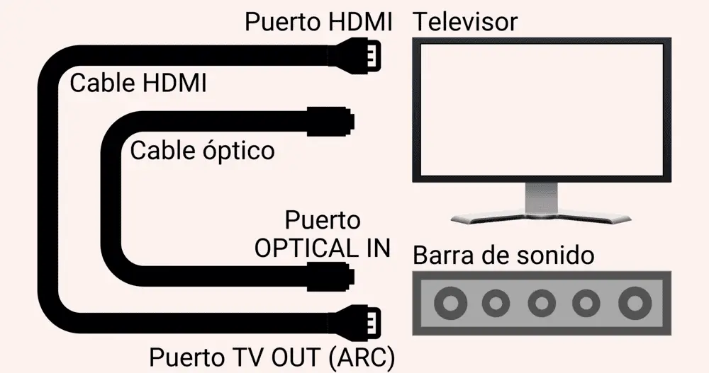 Vincular televisor a barra con un cable óptico de audio digital