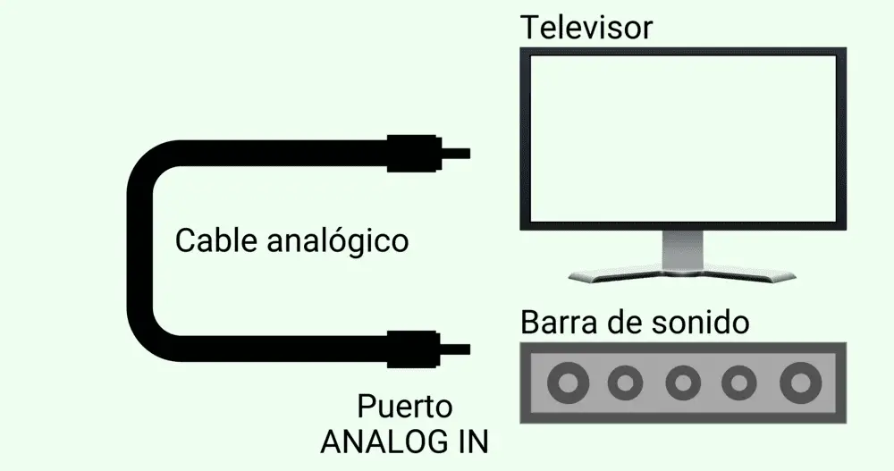 También sirve un cable analógico para TV antigua