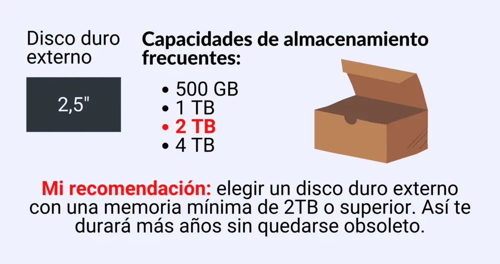 2 terabytes de memoria es el punto óptimo