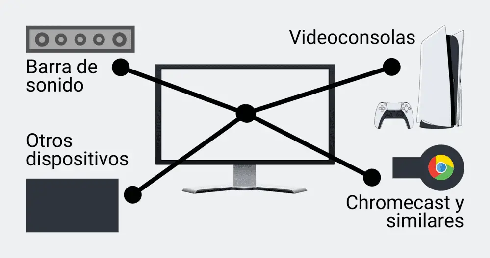 Televisor como HUB vs barra de sonido