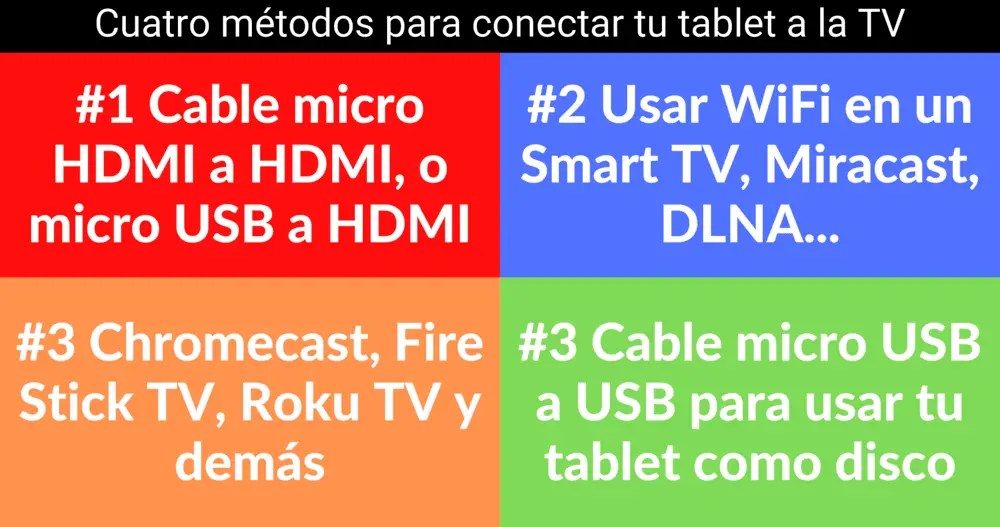 Puedes duplicar tu tablet en tu TV con o sin cables (WiFi) o con un Chromecast