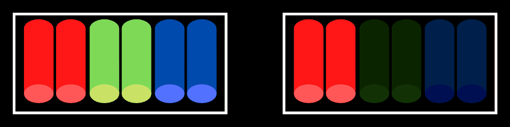 Subpíxel con colores rojo, verde y azul (RGB)