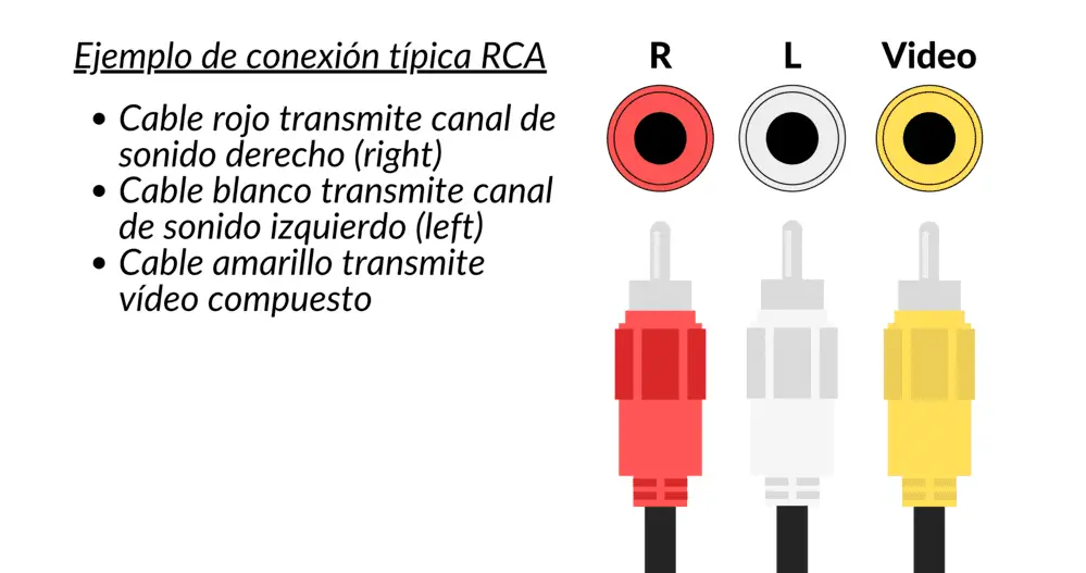 Conexión típica RCA rojo blanco y amarillo al televisor