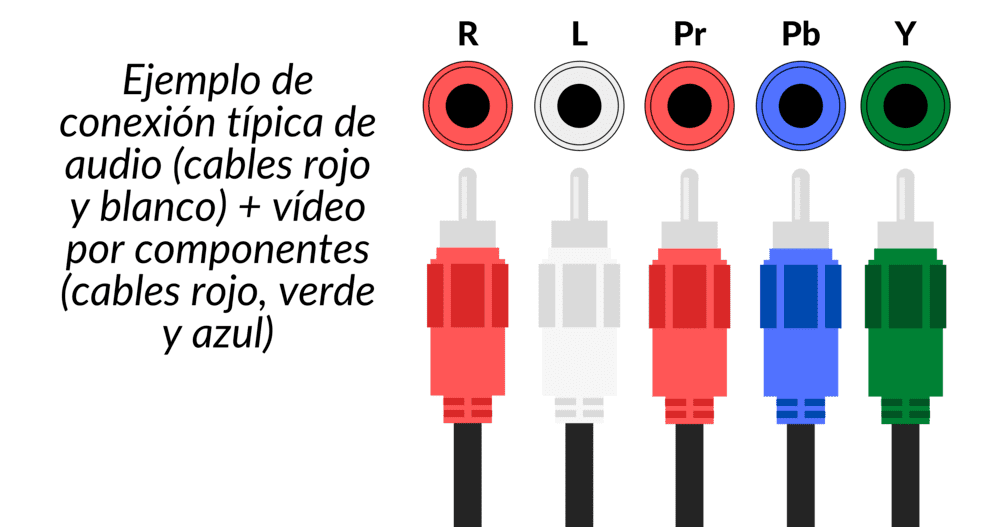 Cómo conectar los cables RCA al televisor moderno