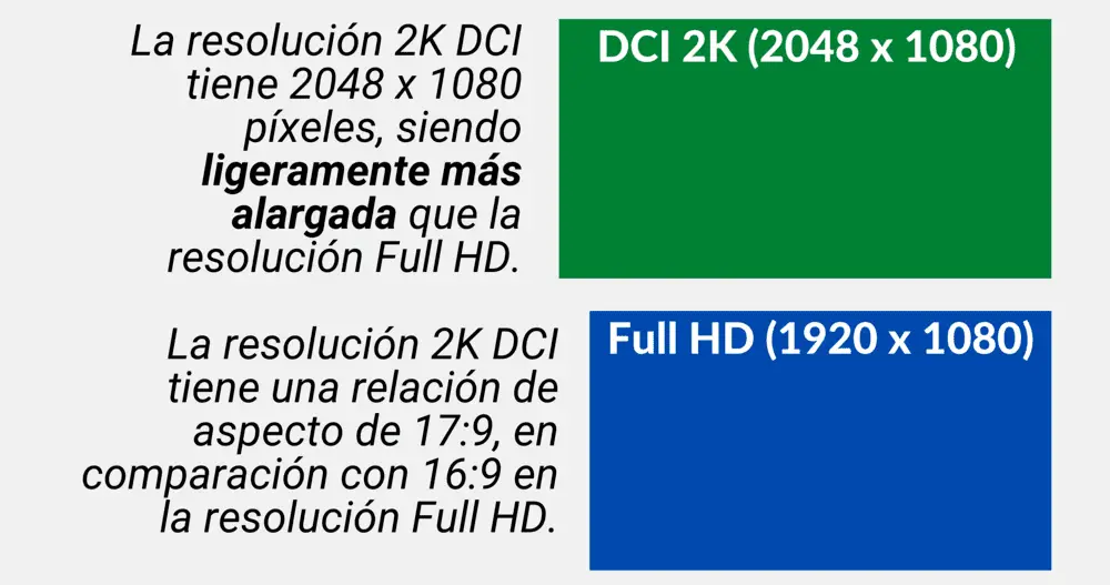 2K DCI es un formato más cinematográfico que Full HD