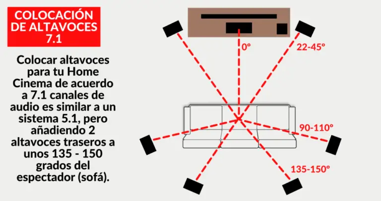 Qu Es Y C Mo Montar Un Home Cinema Gu A F Cil Y Completa