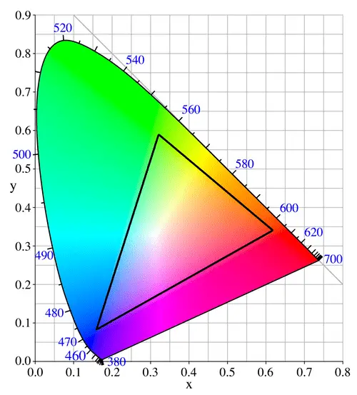 sRGB como espacio de color para fotografía digital