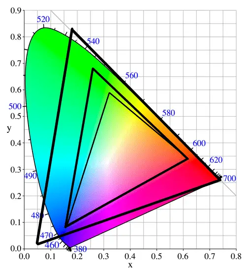 Prophoto RGB es mejor que sRGB en Photoshop y para editores profesionales